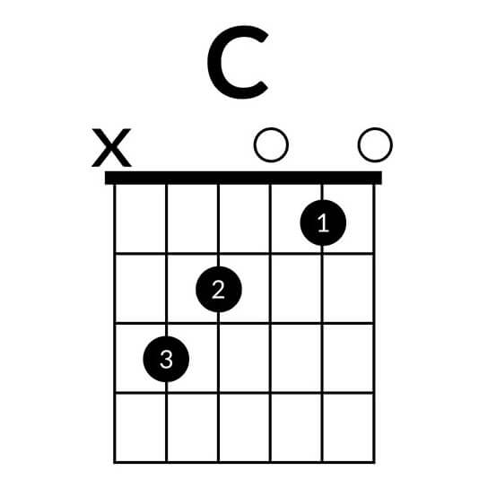 G chord