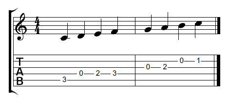 C major scale displayed on guitar tablature