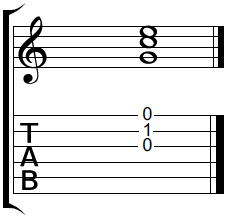 C chord displayed on guitar tablature