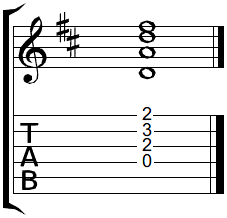 D chord displayed on guitar tablature