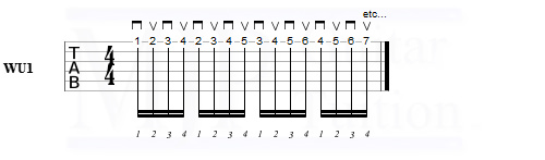 Guitar tab for MJP Guitar Tuition warm up 1