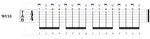 Guitar tab for MJP Guitar Tuition warm up 10